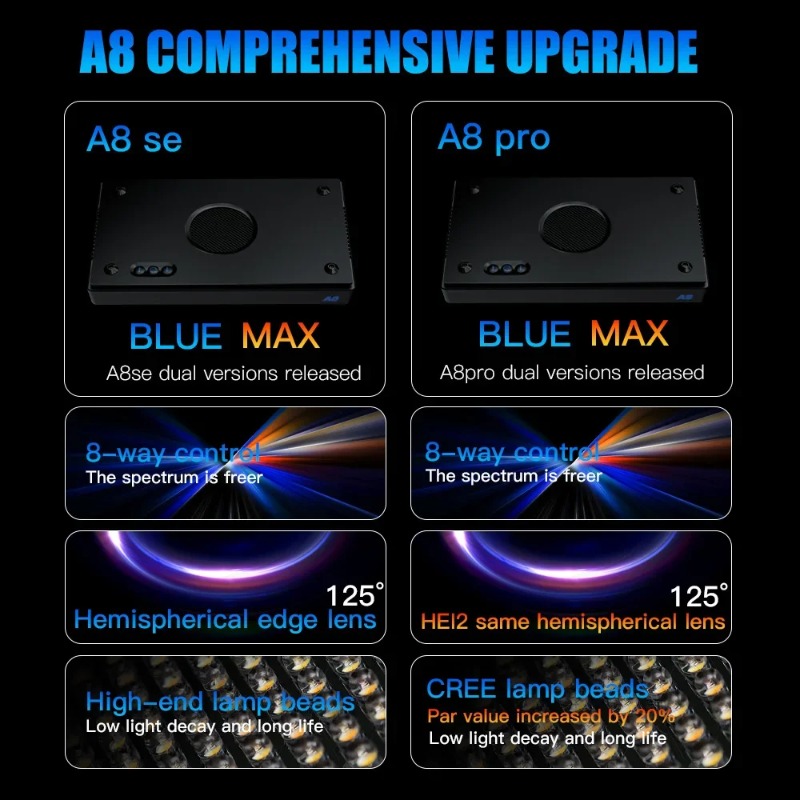 A8Pro II Max Coral Reef Marine - Reef Lighting reseña y precio